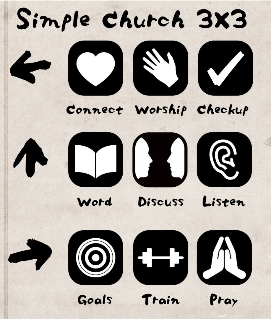 Simple Church Training and Practice ENGLISH (ZOOM seminar)